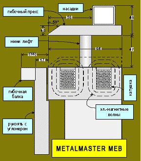 Схема работы MEB